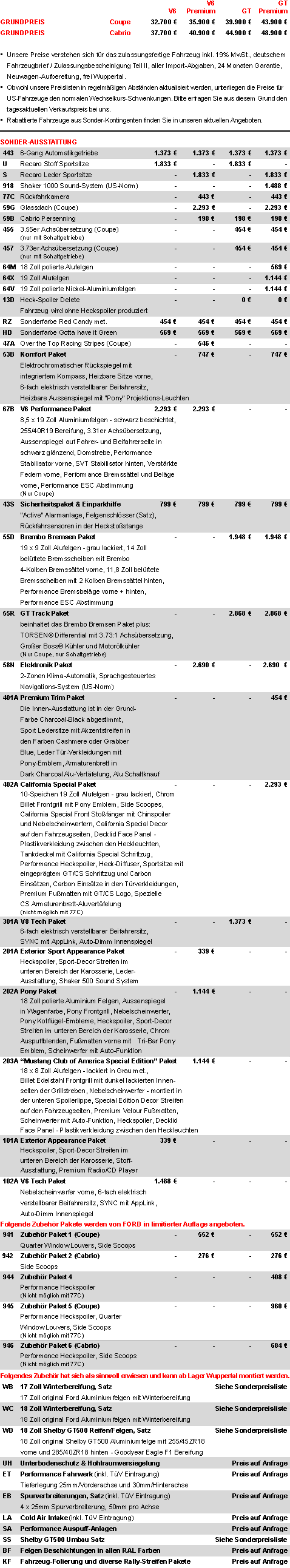 Preise 2013 Ford Mustang Coupe und Cabrio und Shelby und Boss