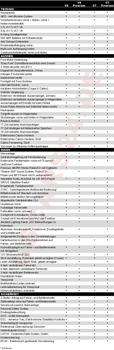 2010 / 2011 / 2012 Ford Mustang V6, GT, Shelby, Boss - Coupe, Cabrio Serien Ausstattung