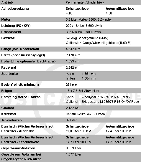 2006 Hummer H3 Technische Daten